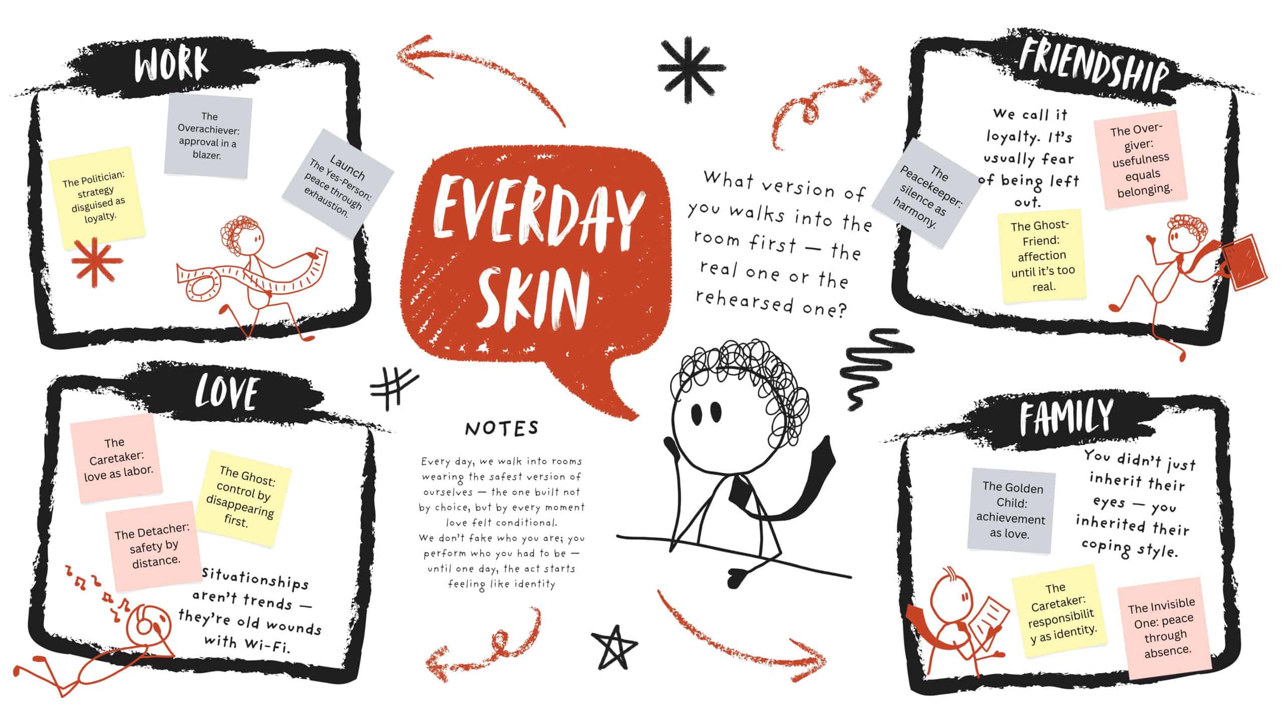 Alt: Illustration of daily skincare notes and tips with a focus on skincare routine and self-care.